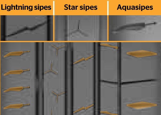 ภาพจำลองร่องดอกยาง 3D Laser-cut Sipes แบบ Lightning, Star และ Aquasipes