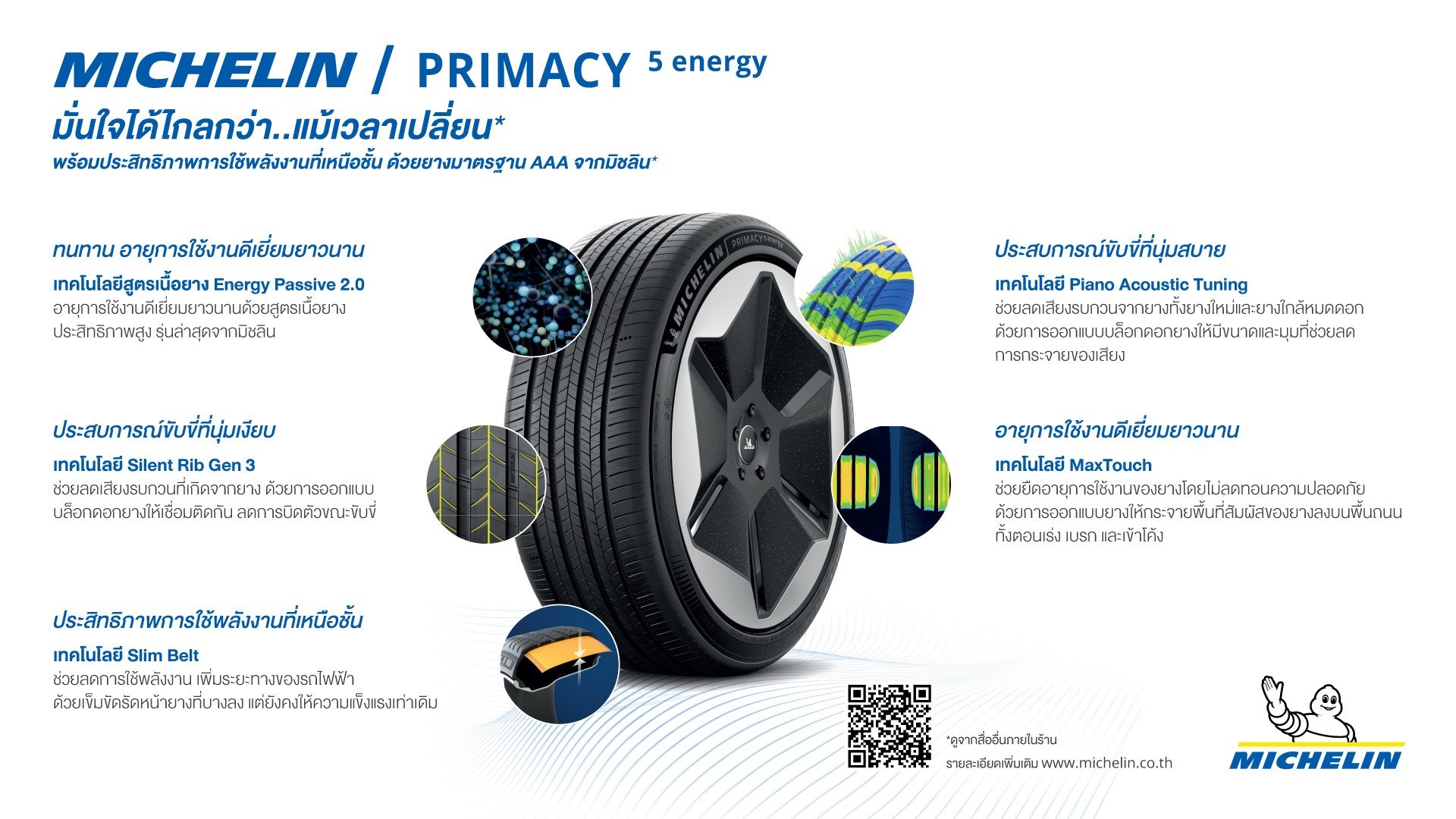 อินโฟกราฟิกเทคโนโลยียาง MICHELIN PRIMACY 5 energy: Energy Passive 2.0, Silent Rib Gen 3, Slim Belt, Piano Acoustic Tuning และ MaxTouch