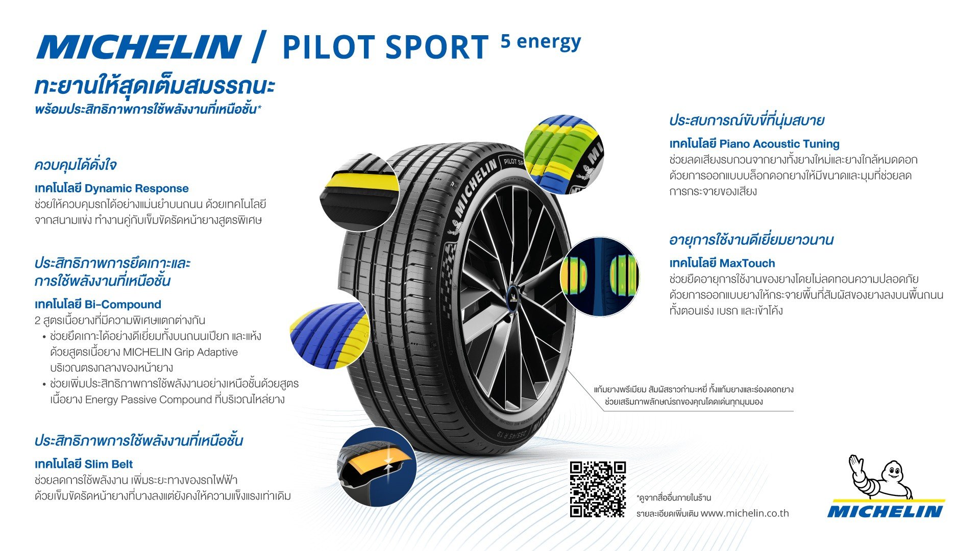 อินโฟกราฟิกเทคโนโลยียาง MICHELIN PILOT SPORT 5 energy: Dynamic Response, Bi-Compound, Slim Belt, Piano Acoustic Tuning และ MaxTouch