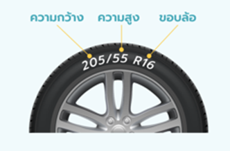 ตำแหน่งตัวเลขบนแก้มยาง 205/55 R16: 205 คือความกว้าง 55 คือความสูง และ R16 คือขอบล้อ